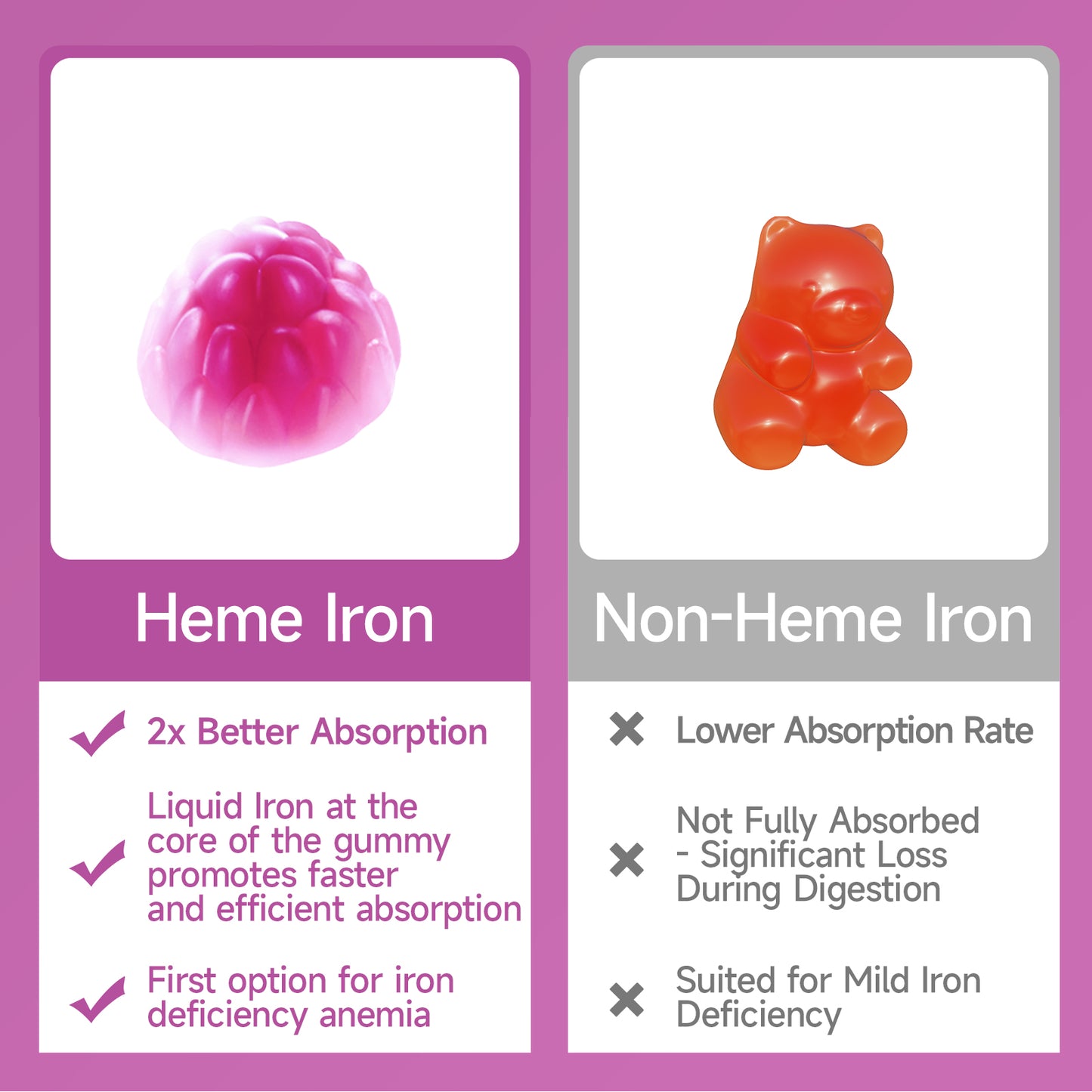 Ameri-Vita Fe+ Gummies x 60 - Daily Iron Supplement